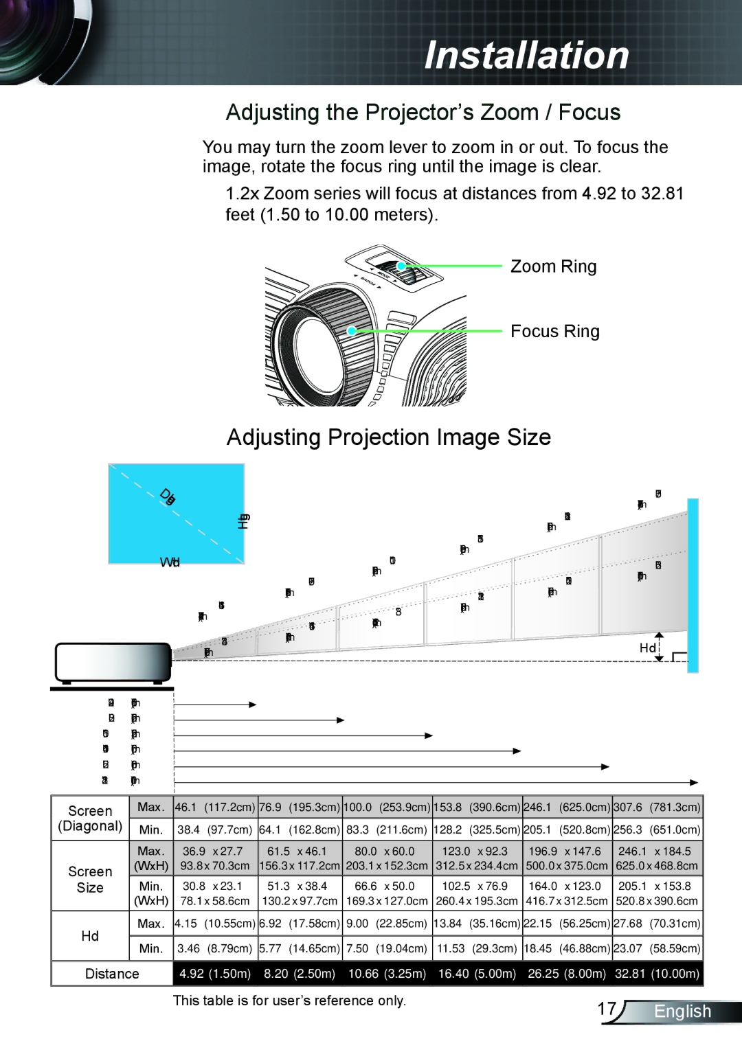 Optoma Technology TX615GOV, TX762GOV, TX5423D manual Adjusting the Projector’s Zoom / Focus 