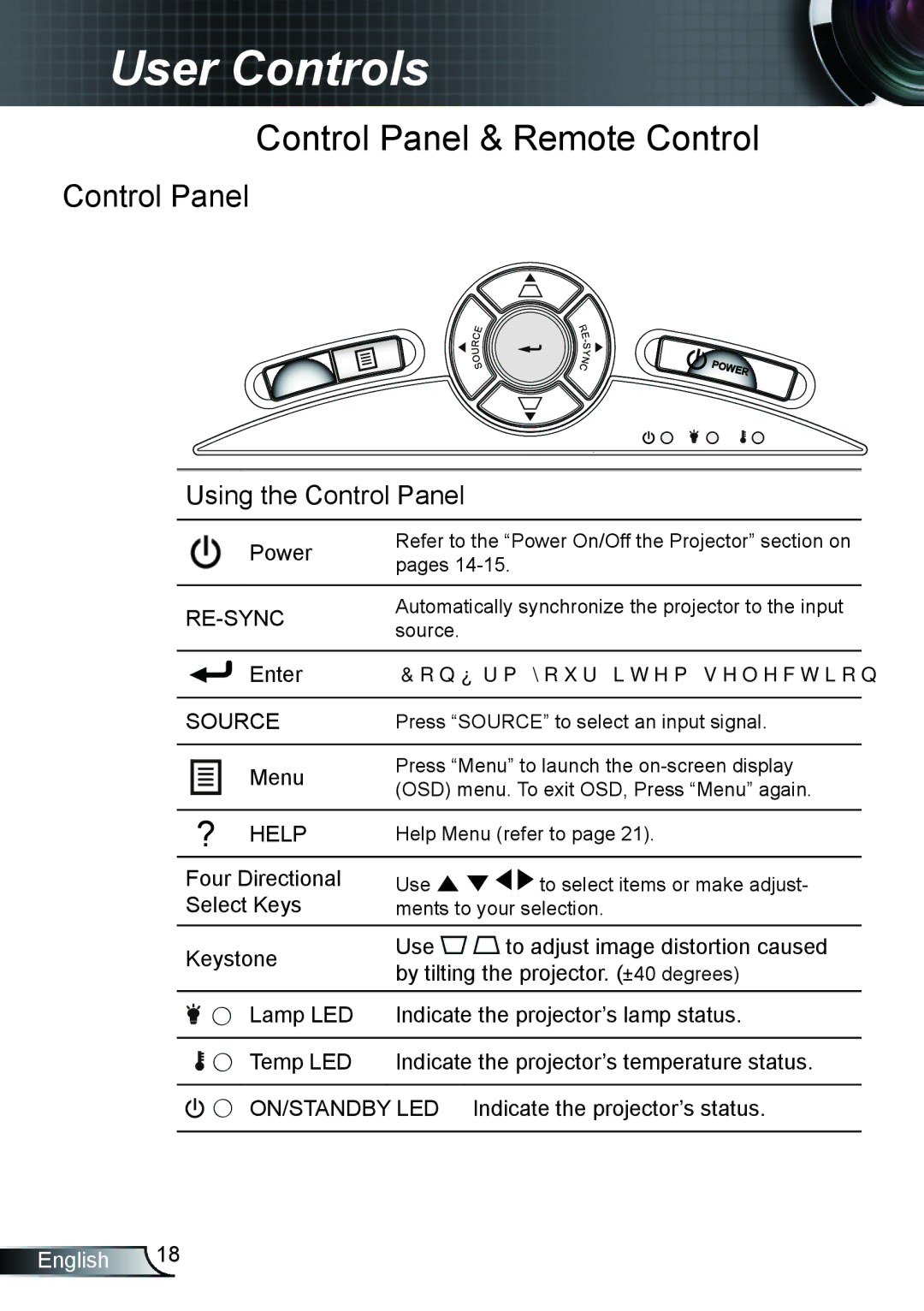 Optoma Technology TX5423D, TX762GOV, TX615GOV manual User Controls 