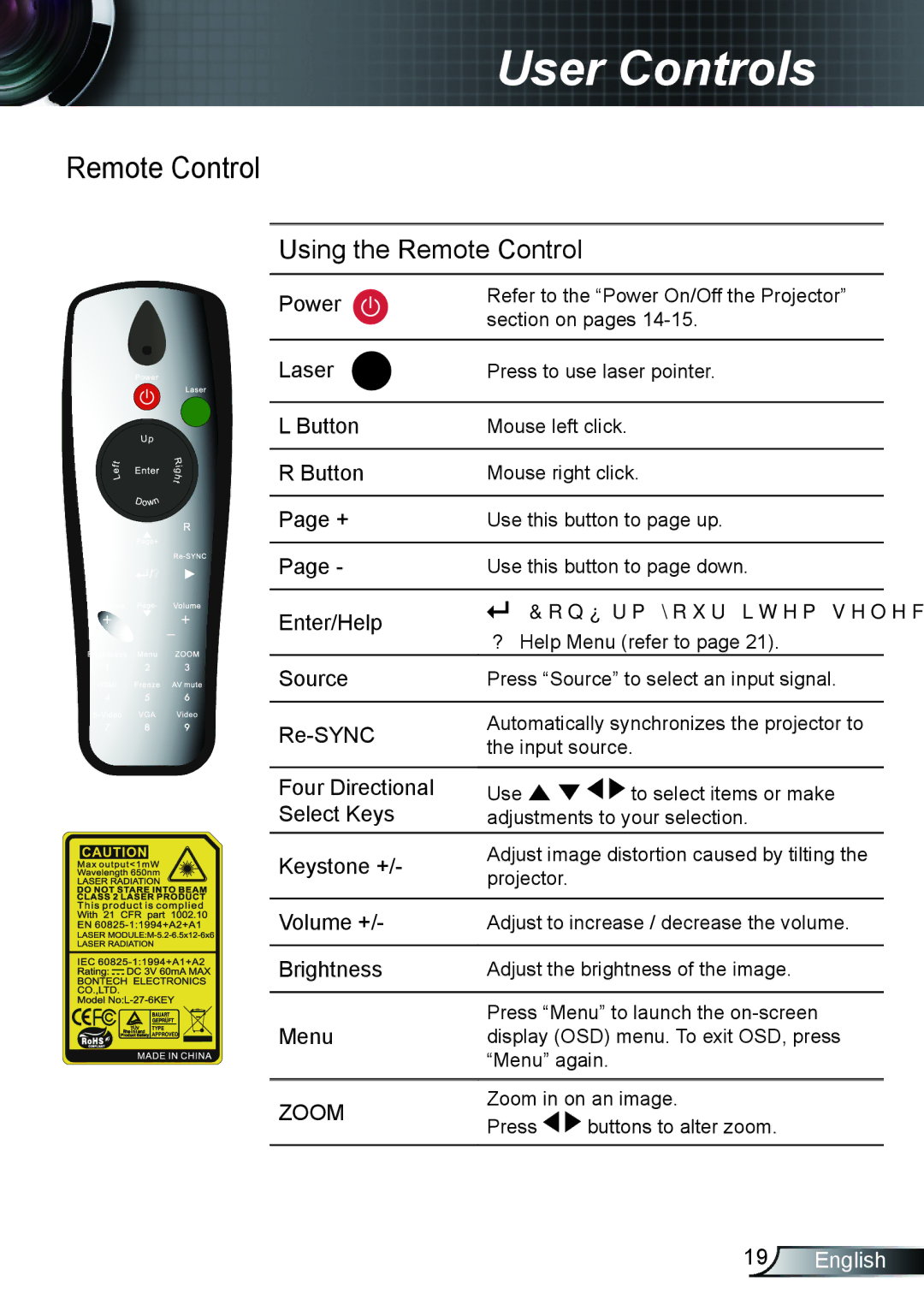 Optoma Technology TX762GOV, TX615GOV, TX5423D manual Remote Control 