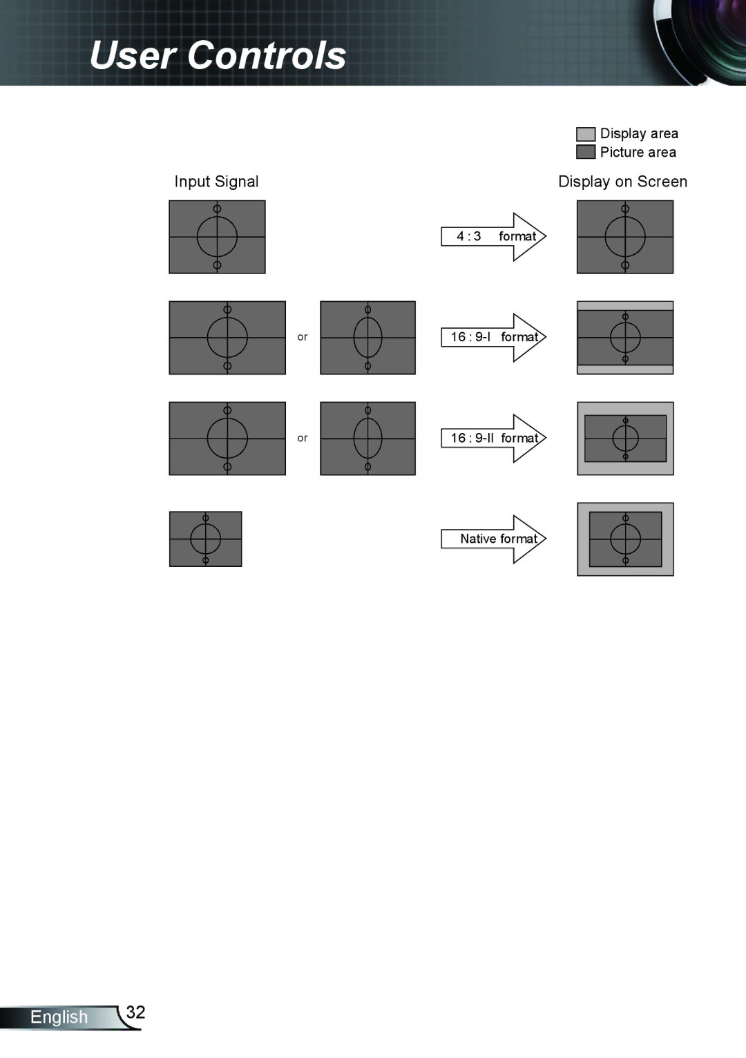 Optoma Technology TX762GOV, TX615GOV, TX5423D manual Input Signal 