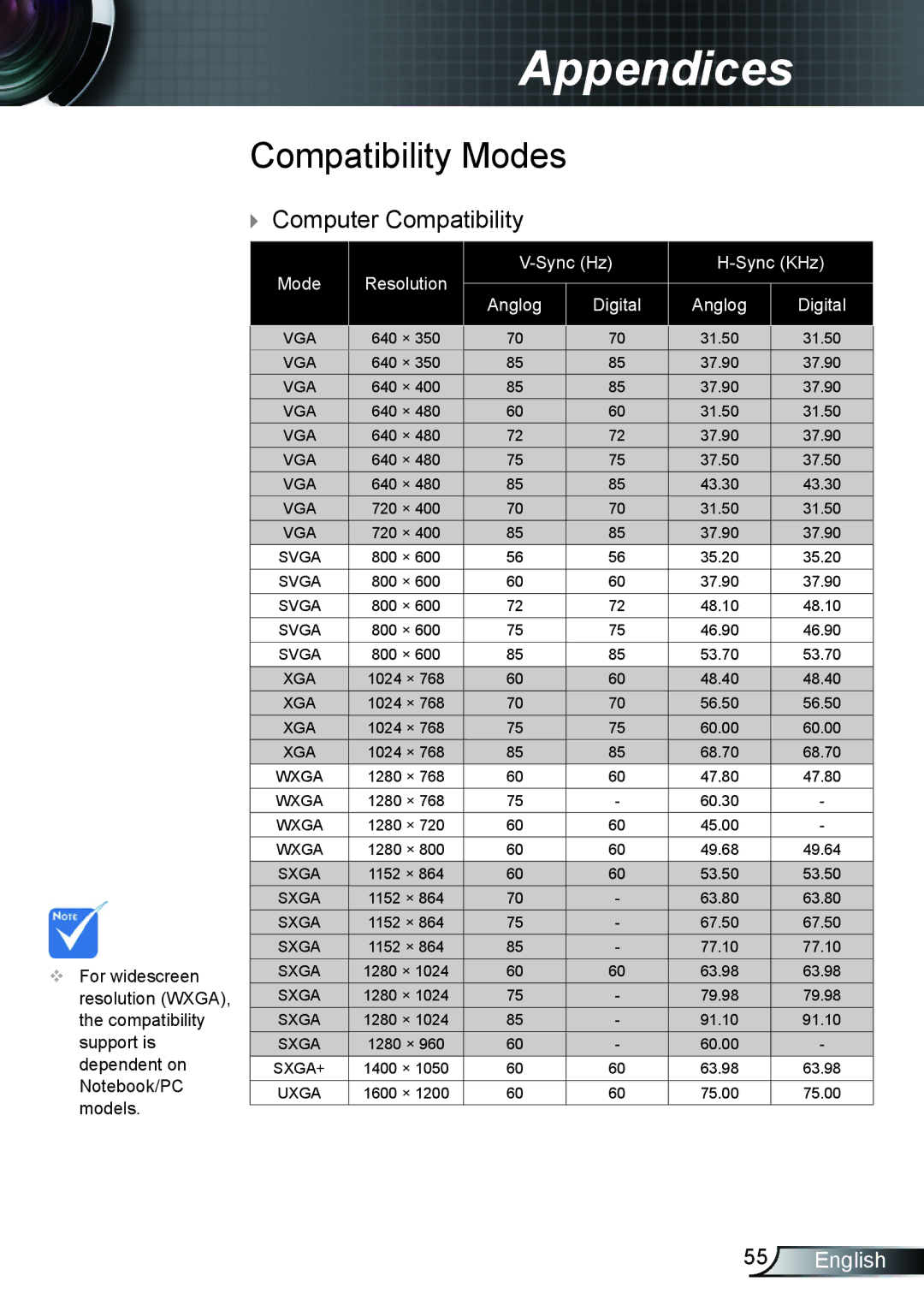 Optoma Technology TX762GOV, TX615GOV, TX5423D manual Compatibility Modes,  Computer Compatibility 