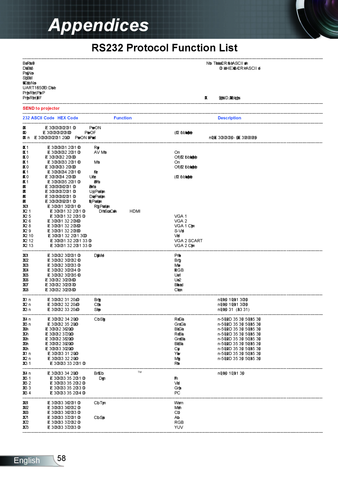 Optoma Technology TX5423D, TX762GOV, TX615GOV manual RS232 Protocol Function List 