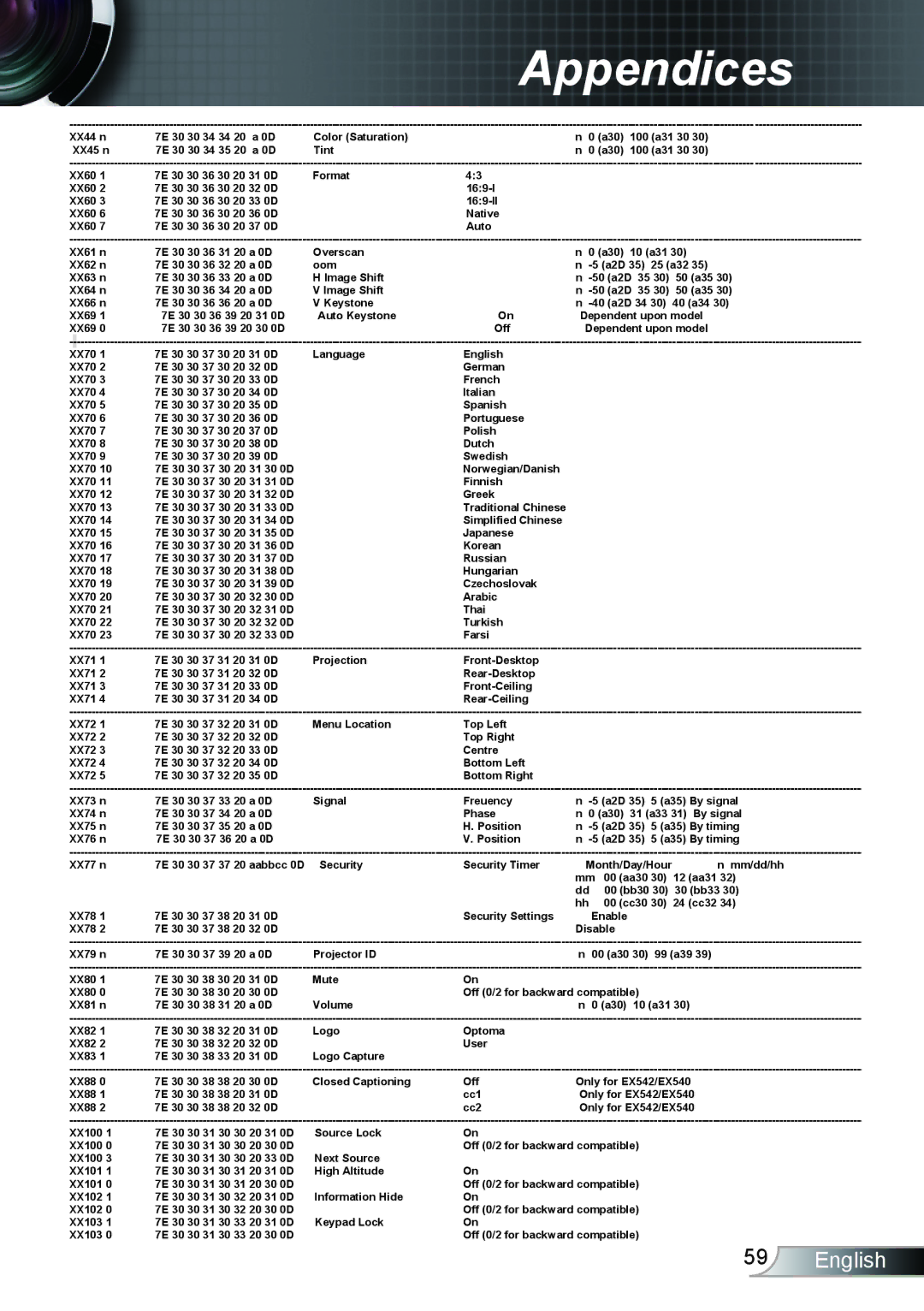 Optoma Technology TX762GOV, TX615GOV, TX5423D manual ~XX44 n 