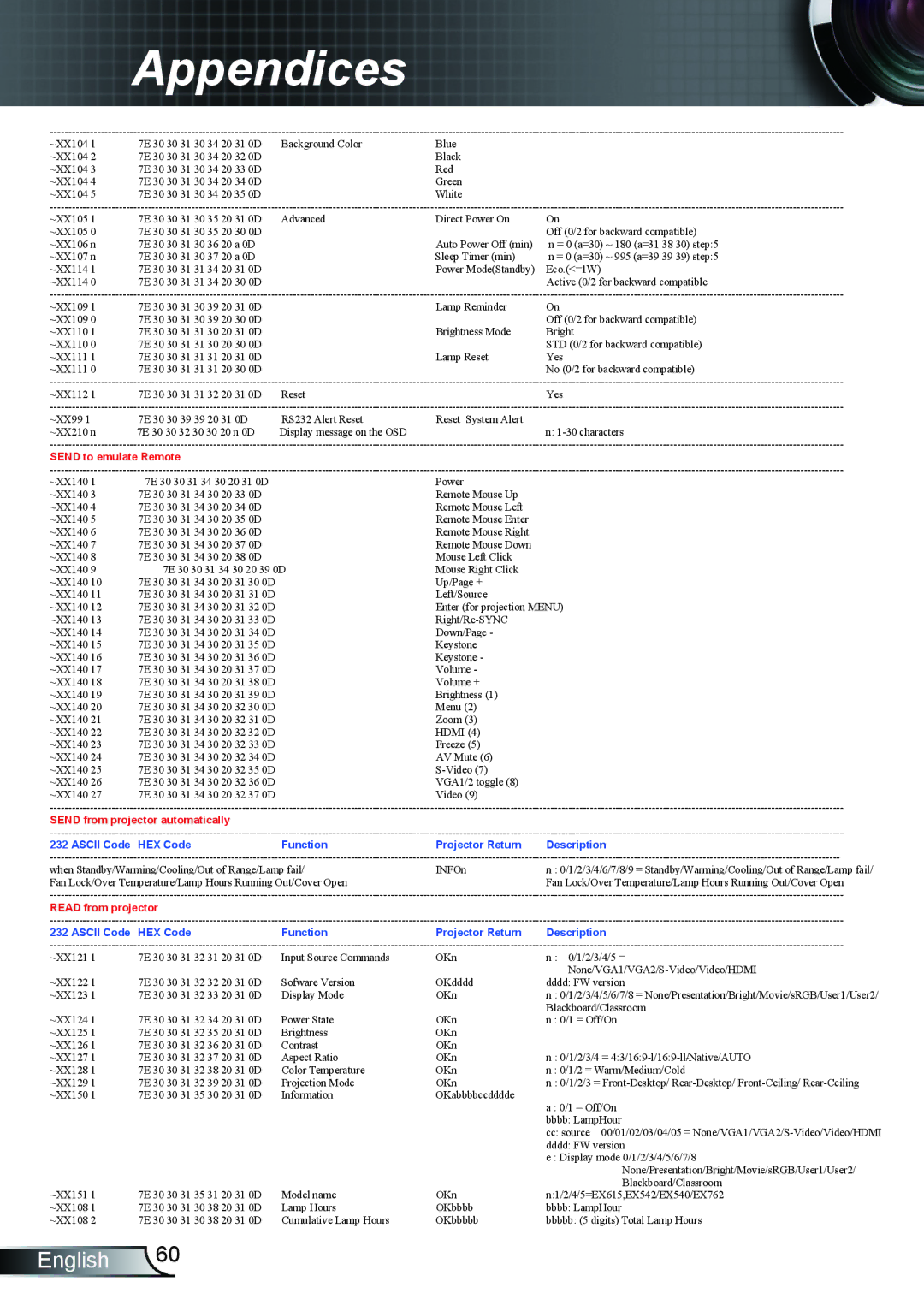 Optoma Technology TX762GOV, TX615GOV, TX5423D manual Send to emulate Remote 