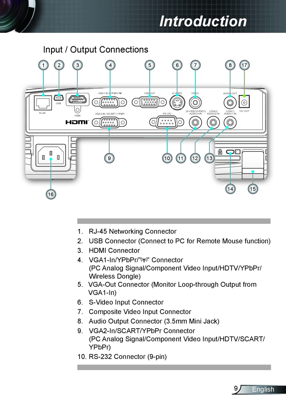 Optoma Technology TX615GOV, TX762GOV, TX5423D manual Input / Output Connections 