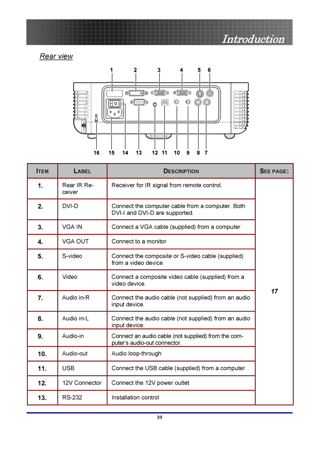 Optoma Technology EP771RFBA, TX771 manual Rear view, Vga Out 