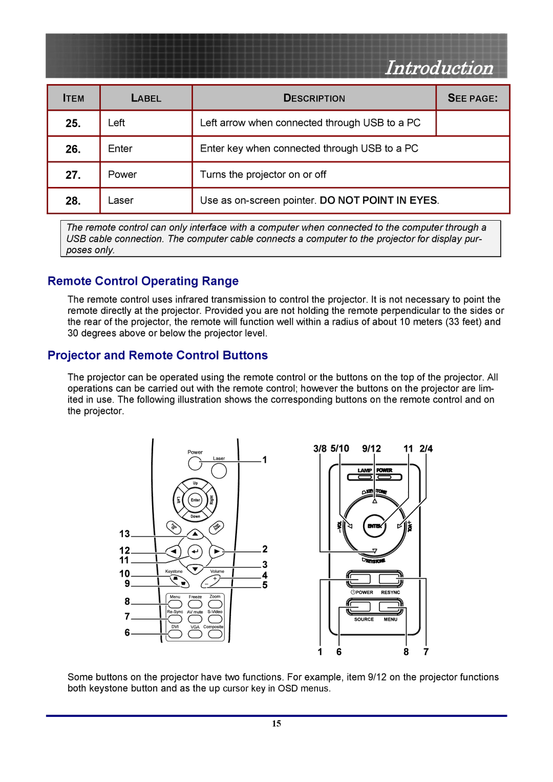 Optoma Technology TX771, EP771RFBA manual Remote Control Operating Range, Projector and Remote Control Buttons 