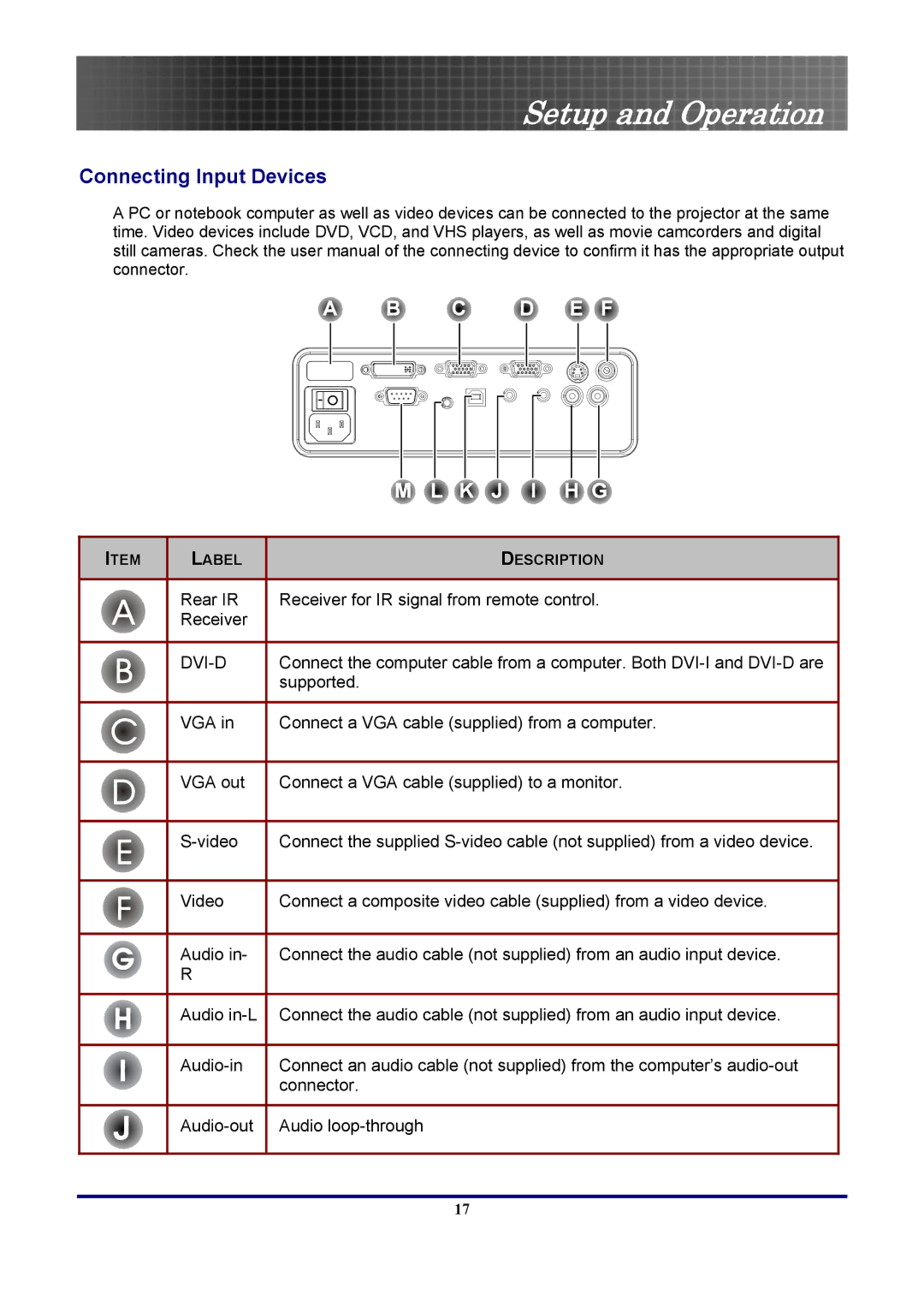 Optoma Technology TX771, EP771RFBA manual Setup and Operation, Connecting Input Devices 