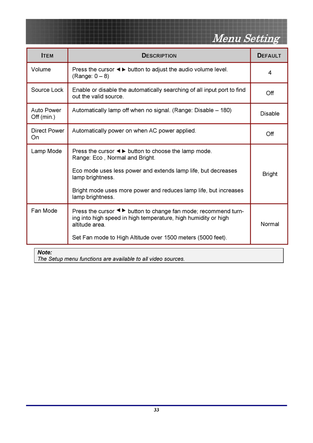 Optoma Technology TX771, EP771RFBA manual Setup menu functions are available to all video sources 