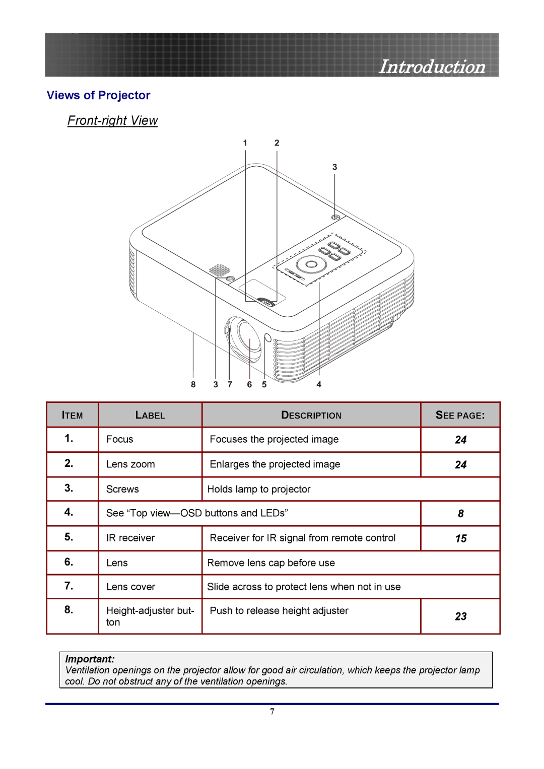 Optoma Technology EP771RFBA, TX771 manual Front-right View, Views of Projector 