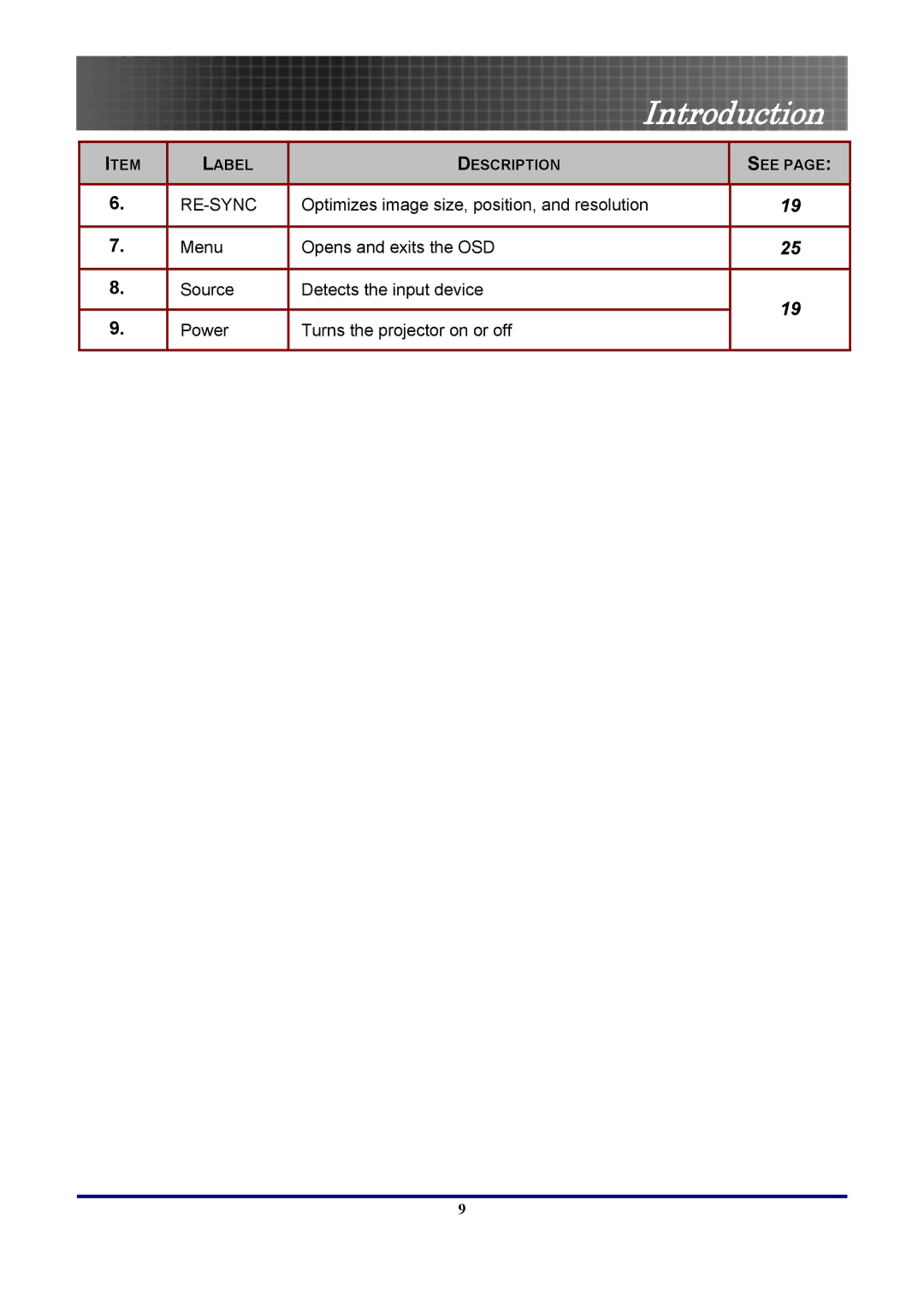 Optoma Technology TX771, EP771RFBA manual Re-Sync 