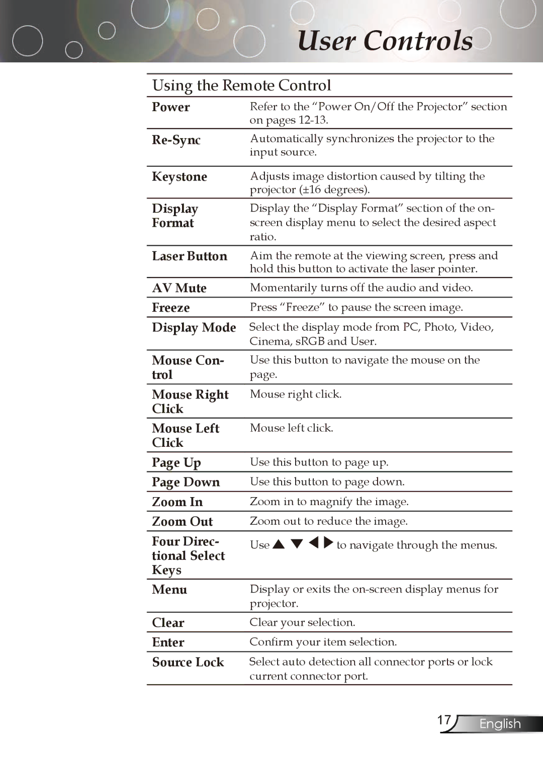 Optoma Technology TX773 manual Using the Remote Control 