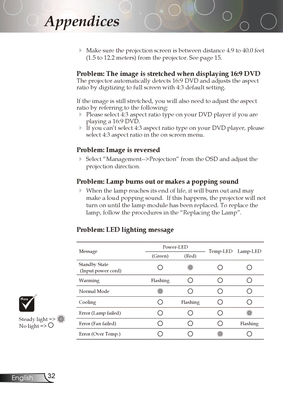 Optoma Technology TX773 manual Problem Image is reversed 