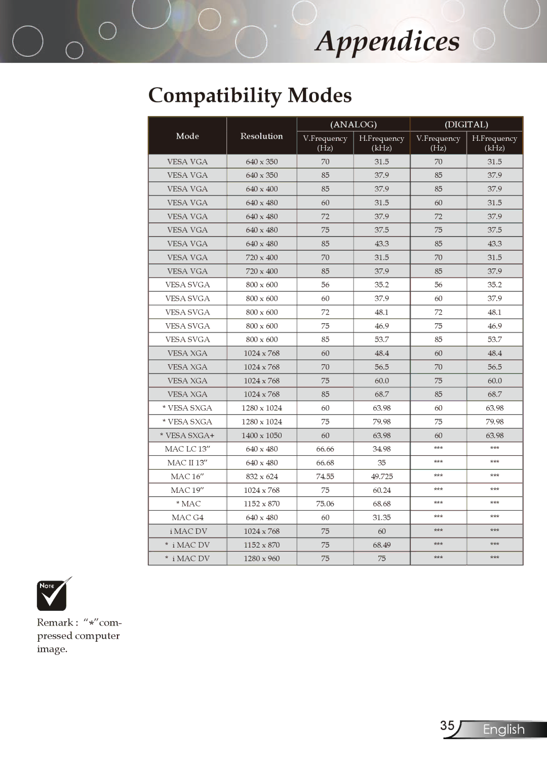 Optoma Technology TX773 manual Compatibility Modes, Analog Digital 