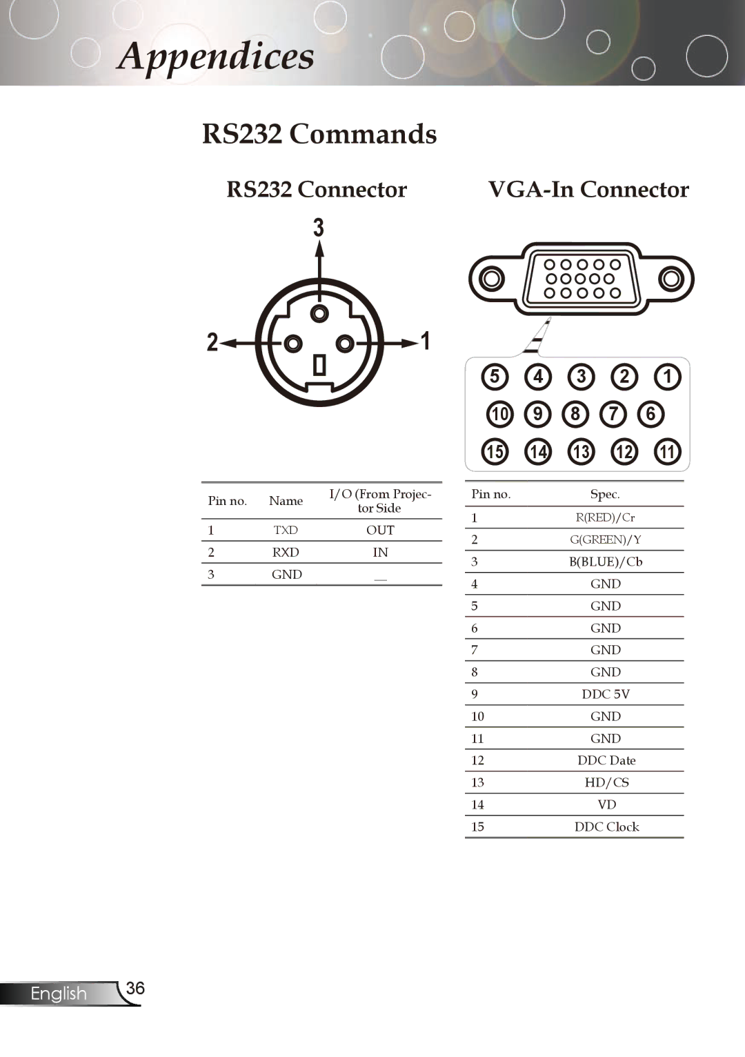 Optoma Technology TX773 manual RS232 Commands, RS232 Connector VGA-In Connector 