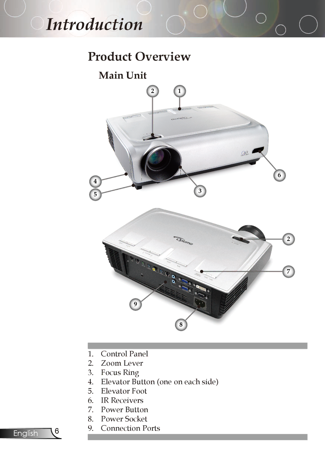 Optoma Technology TX773 manual Product Overview, Main Unit 