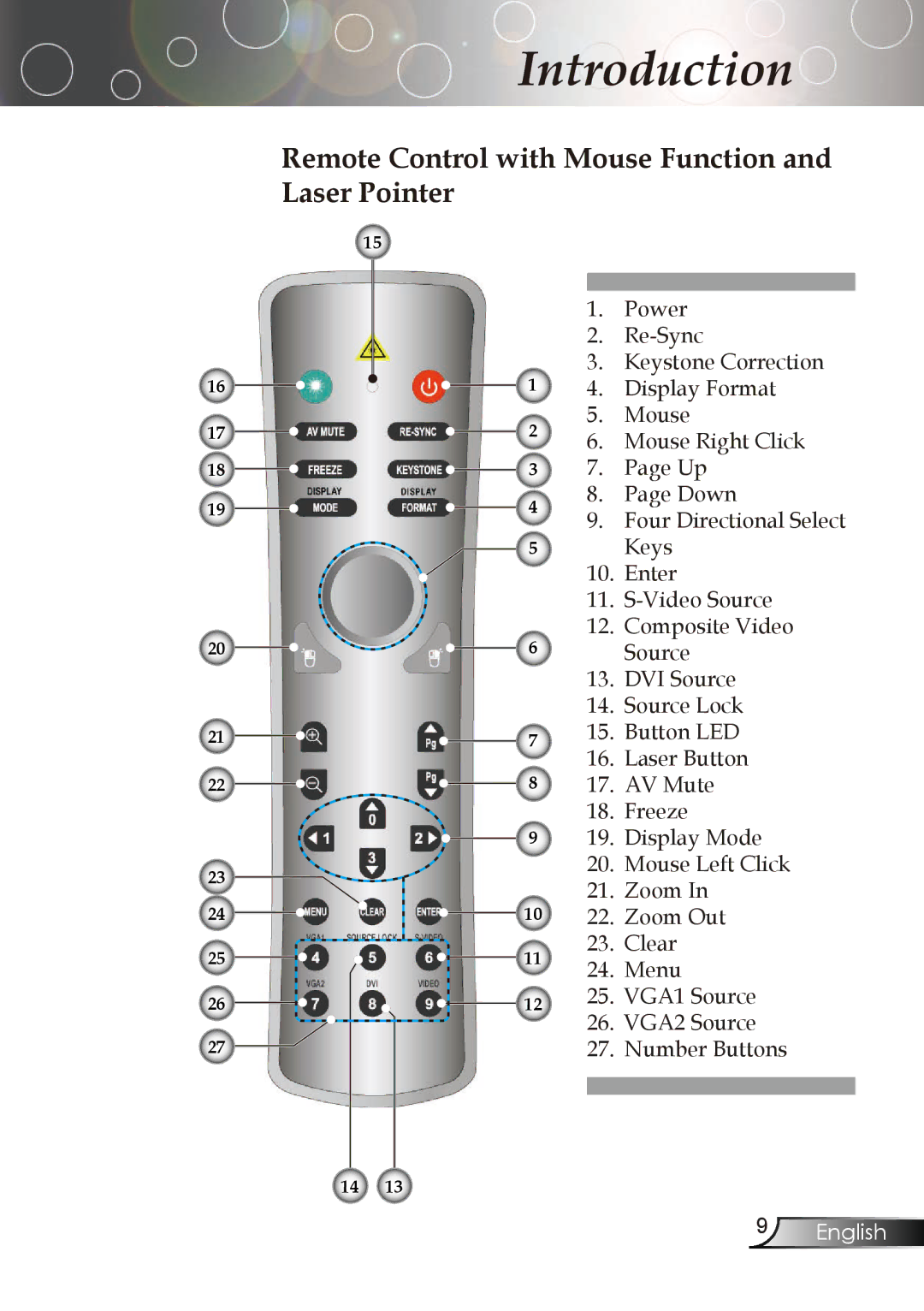 Optoma Technology TX773 manual Remote Control with Mouse Function and Laser Pointer 