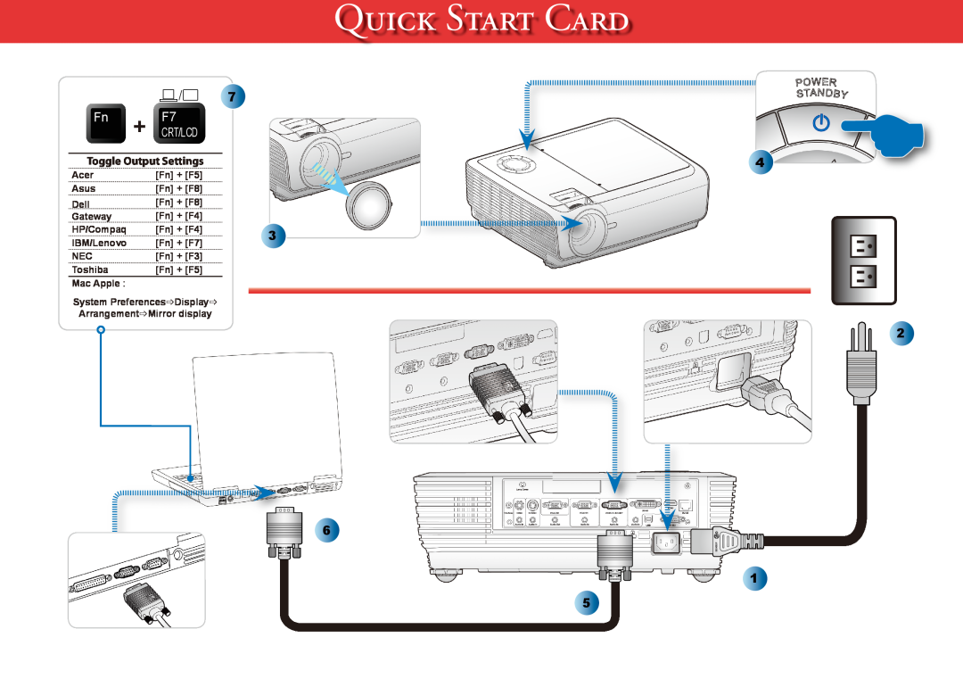 Optoma Technology TX778W manual Q S C, + CRT/LCD F7 