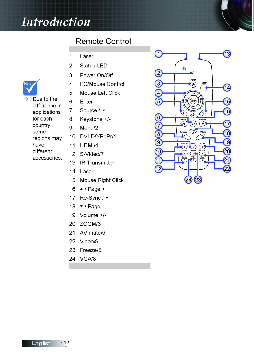 Optoma Technology TX779P3D manual Remote Control, Introduction, English 