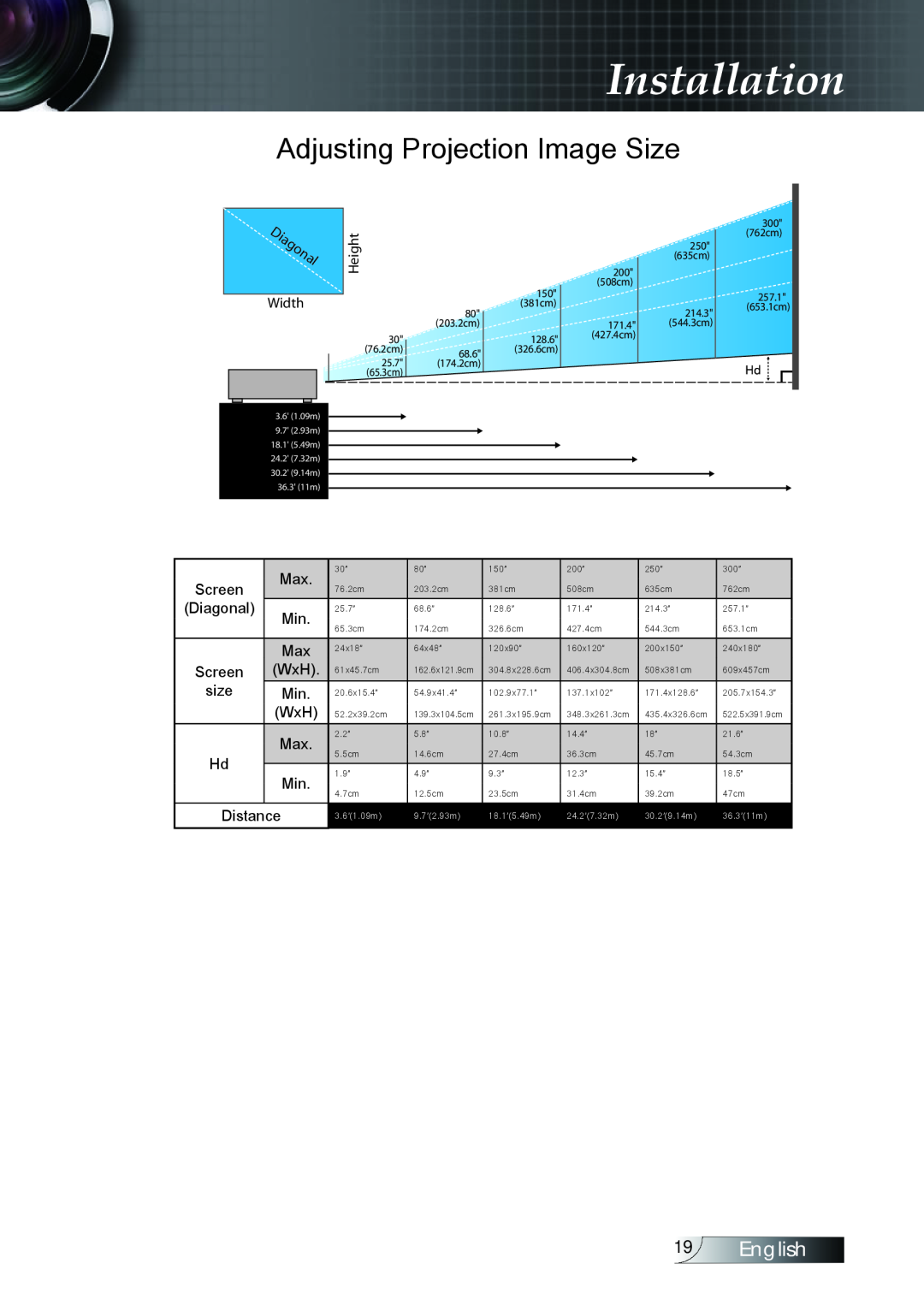 Optoma Technology TX779P3D manual Adjusting Projection Image Size, Installation, English 