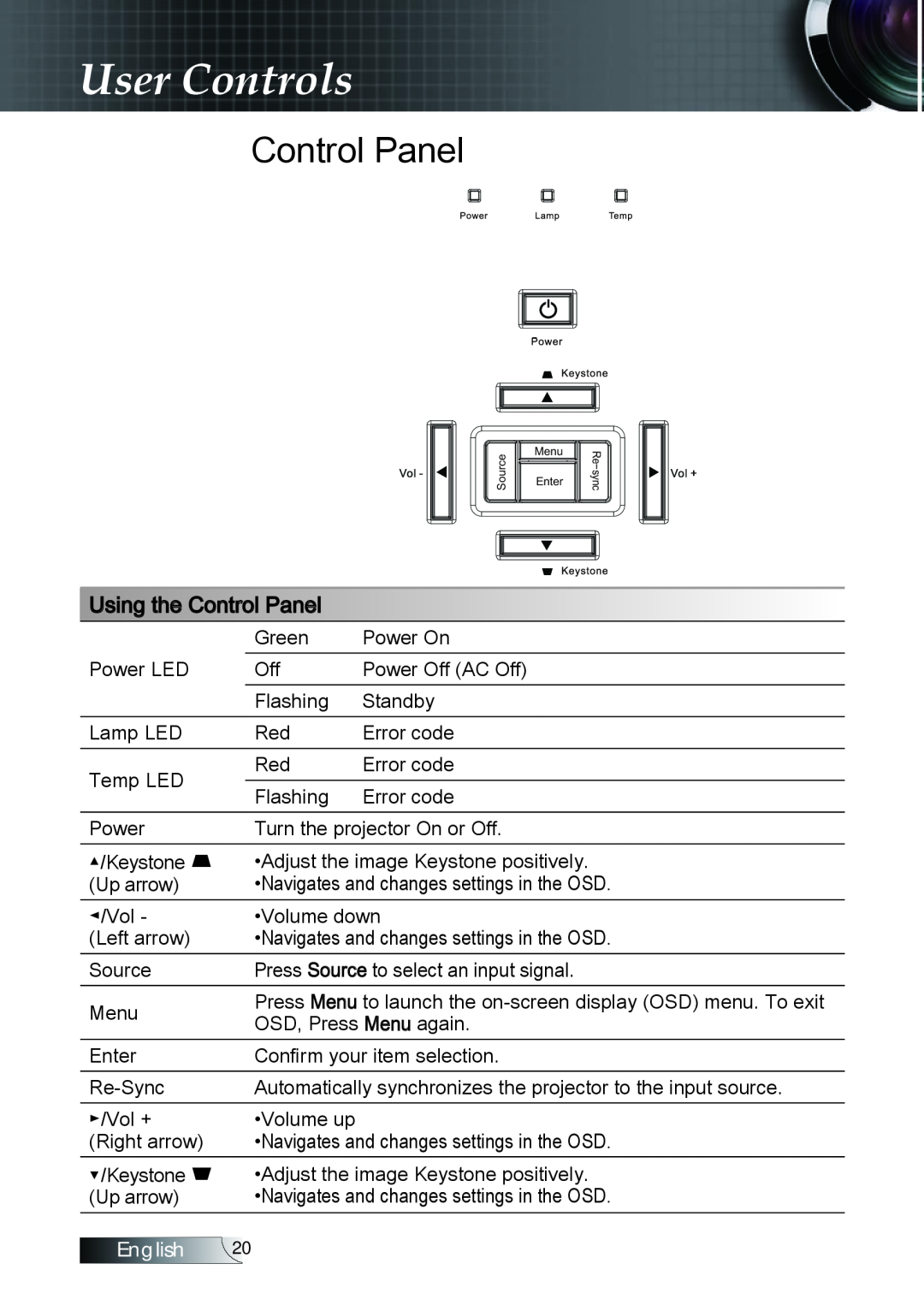 Optoma Technology TX779P3D manual User Controls, Control Panel, English 