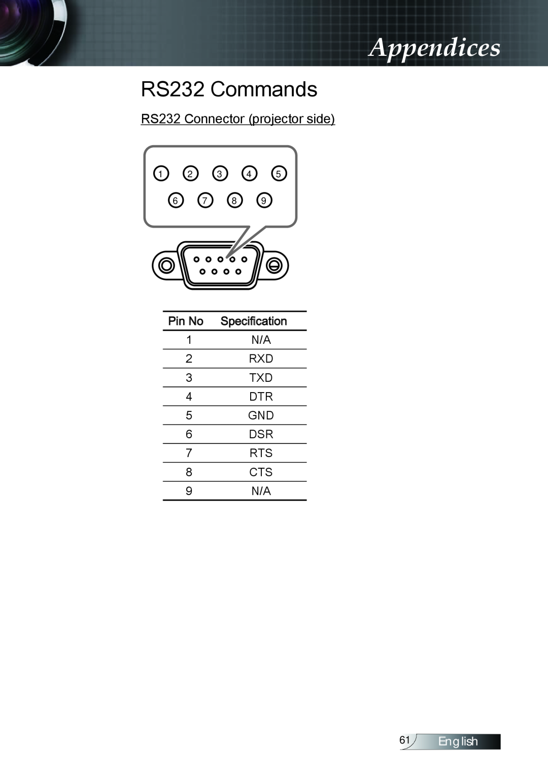 Optoma Technology TX779P3D manual RS232 Commands, Appendices, RS232 Connector projector side, English, 1 2 3 4 6 7 8 