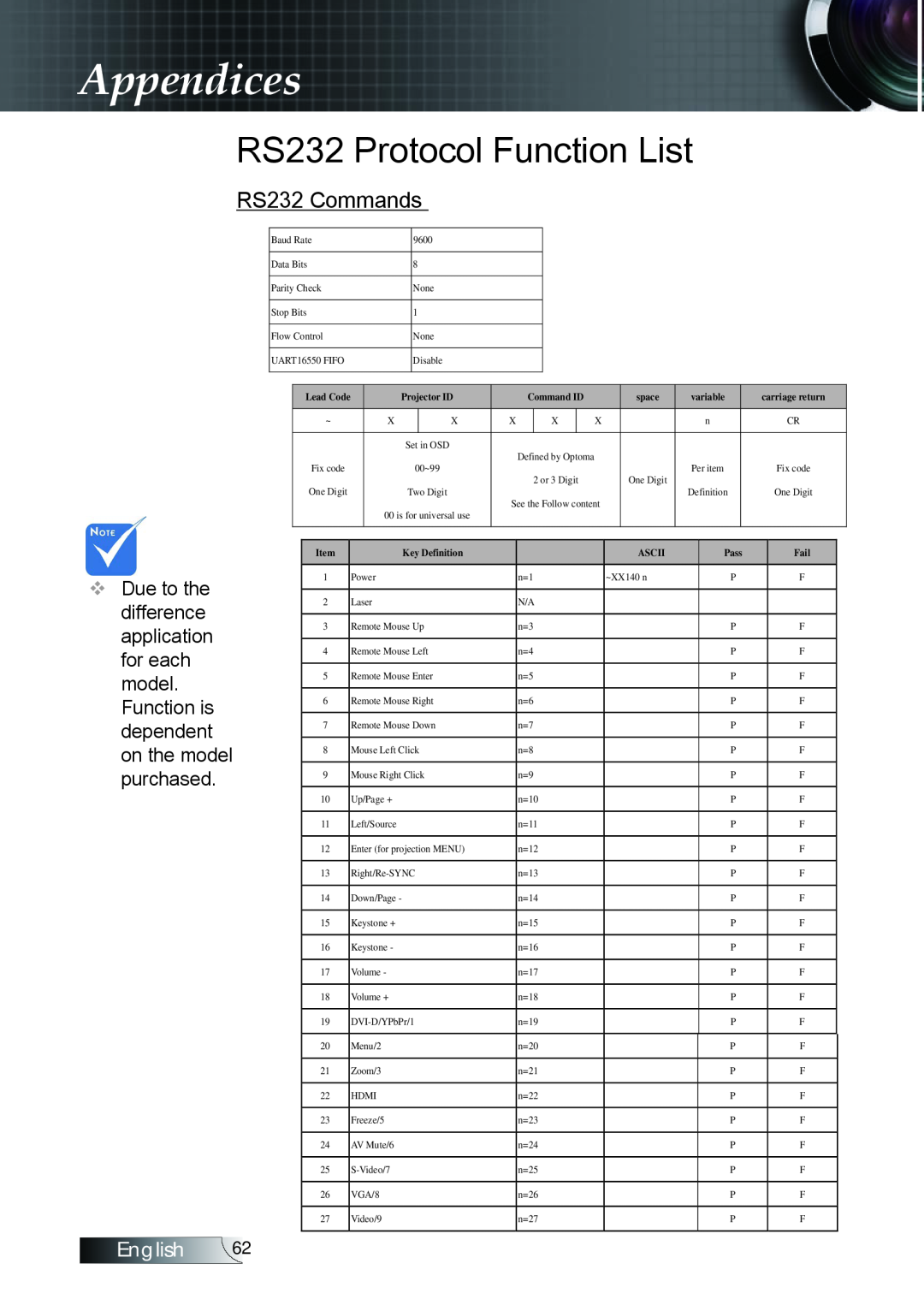 Optoma Technology TX779P3D manual RS232 Protocol Function List, Appendices, RS232 Commands, English 