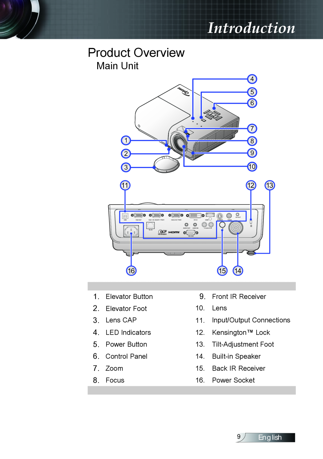 Optoma Technology TX779P3D manual Product Overview, Main Unit, Introduction,  ,  English 