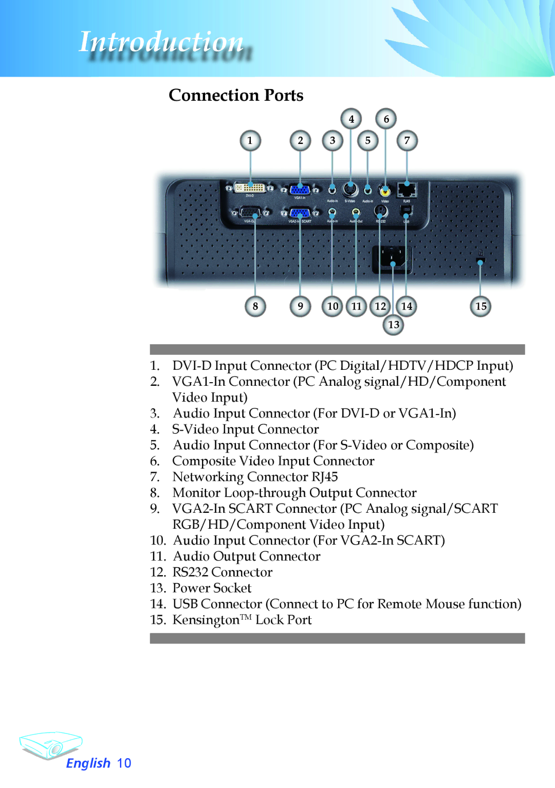 Optoma Technology TX780 appendix Connection Ports 