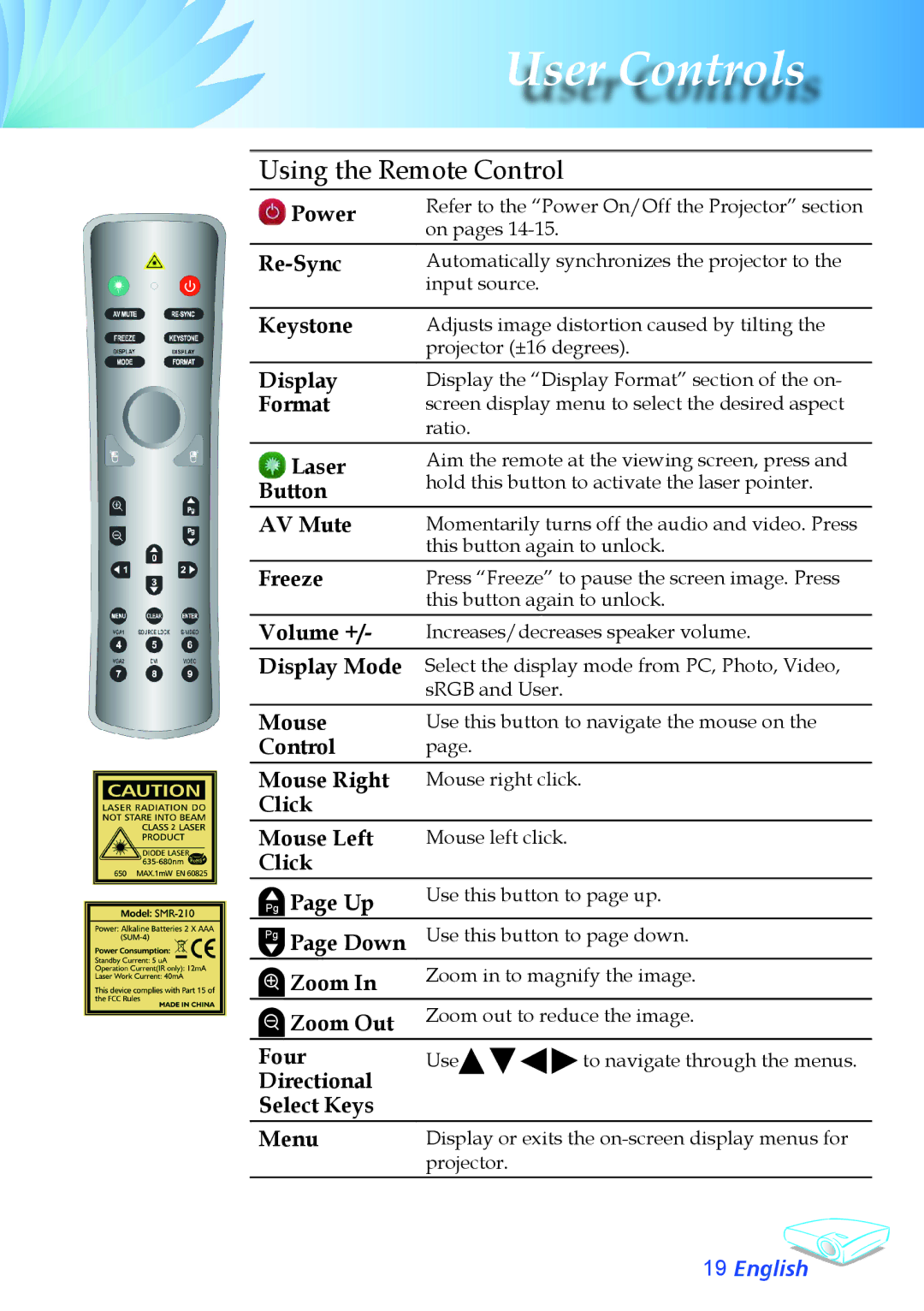 Optoma Technology TX780 Keystone, Format, Laser, Button, AV Mute, Freeze, Volume +, Display Mode, Mouse, Click, Down 