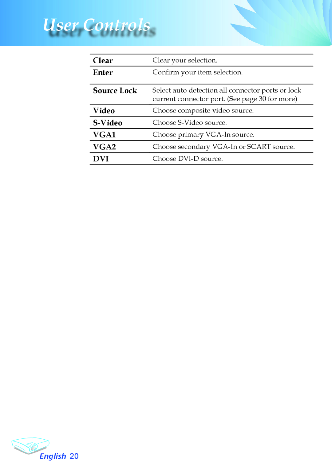 Optoma Technology TX780 appendix Clear, Source Lock, Video 