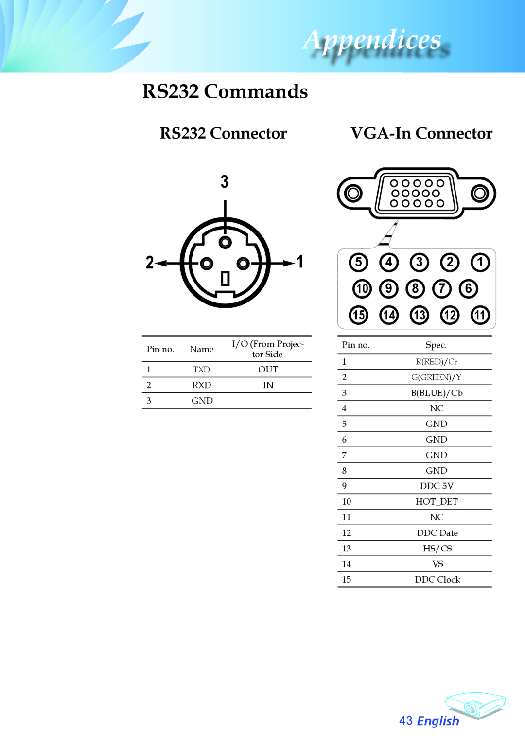 Optoma Technology TX780 appendix RS232 Commands, RS232 Connector VGA-In Connector 