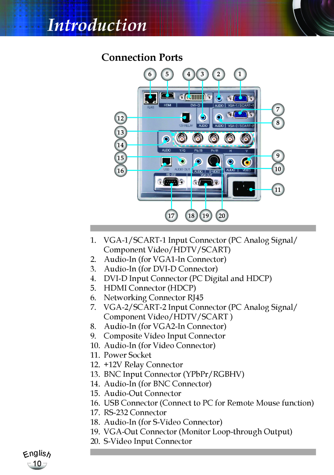 Optoma Technology TX783RFBA, EP783 manual Connection Ports 
