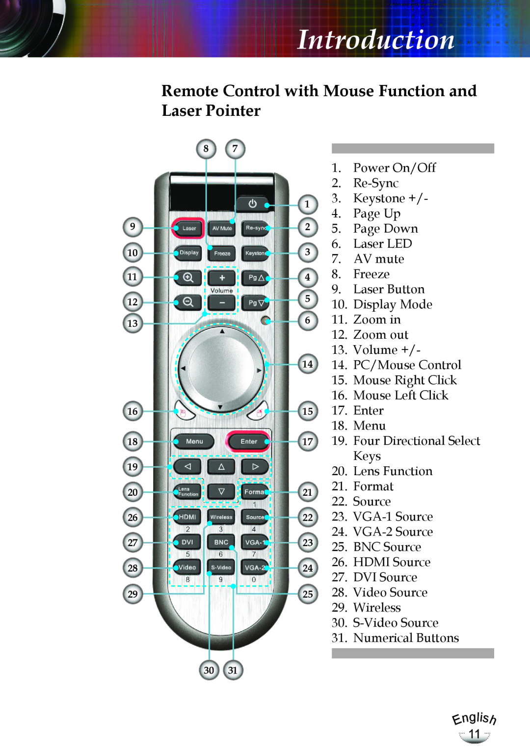 Optoma Technology EP783, TX783RFBA manual Remote Control with Mouse Function and Laser Pointer 