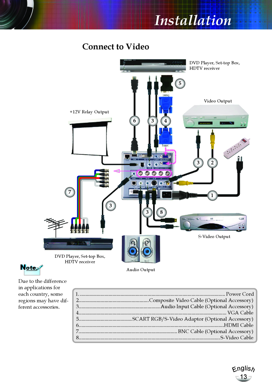 Optoma Technology EP783, TX783RFBA manual Connect to Video, Ote 