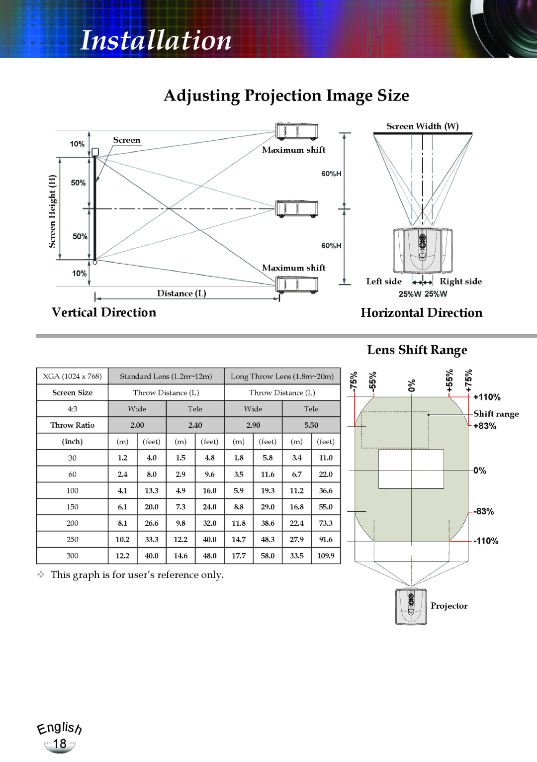 Optoma Technology TX783RFBA Adjusting Projection Image Size, Vertical Direction Horizontal Direction Lens Shift Range 