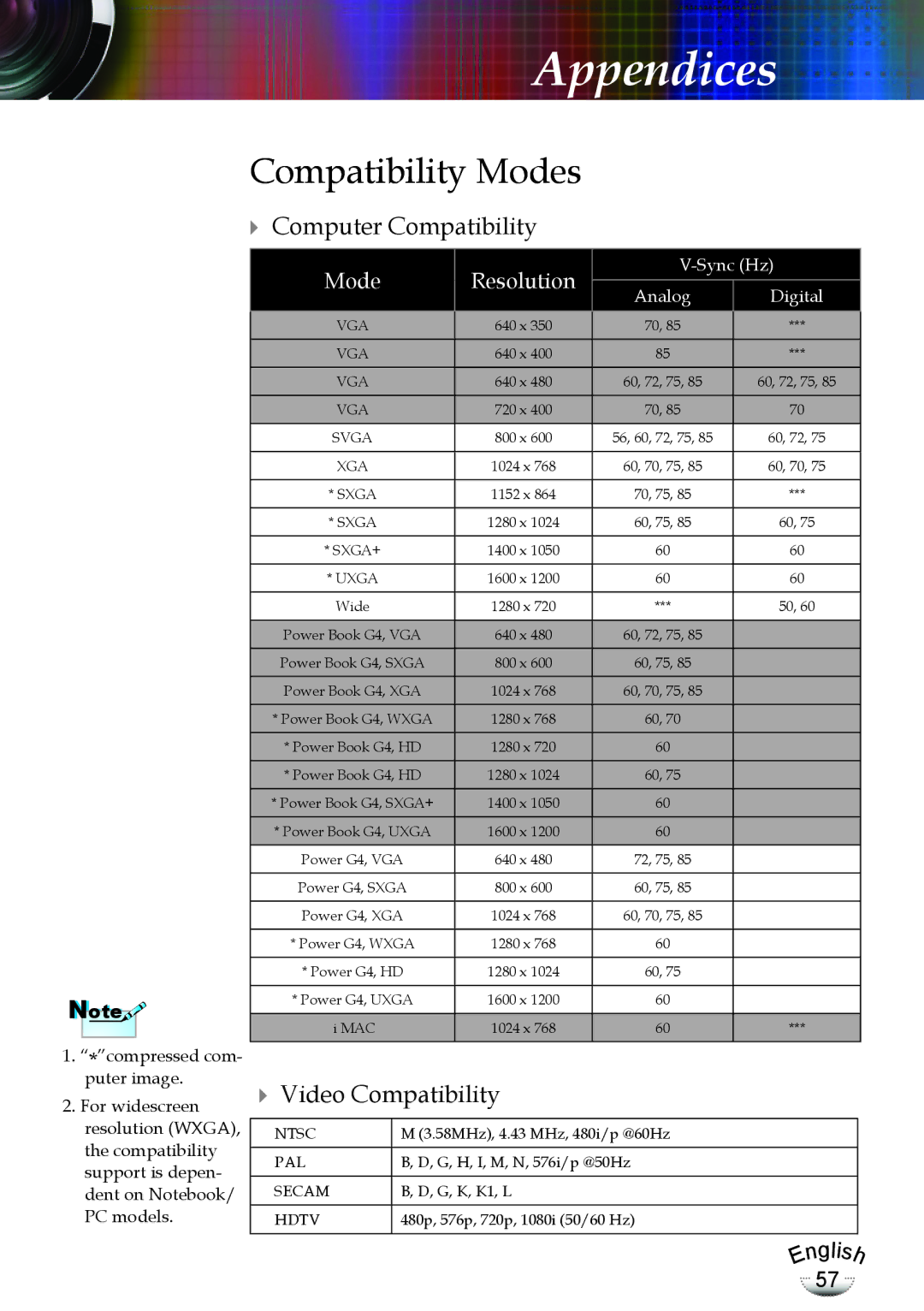 Optoma Technology EP783, TX783RFBA manual  Computer Compatibility,  Video Compatibility 