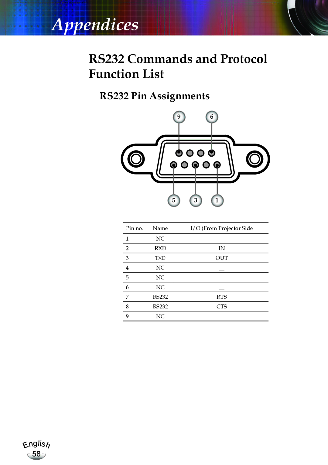 Optoma Technology TX783RFBA, EP783 manual RS232 Commands and Protocol Function List, RS232 Pin Assignments 