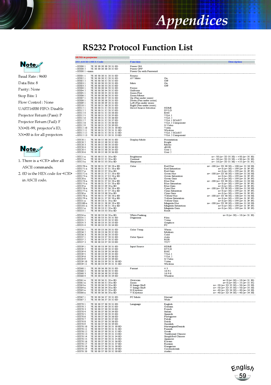 Optoma Technology EP783, TX783RFBA manual RS232 Protocol Function List, Send to projector 