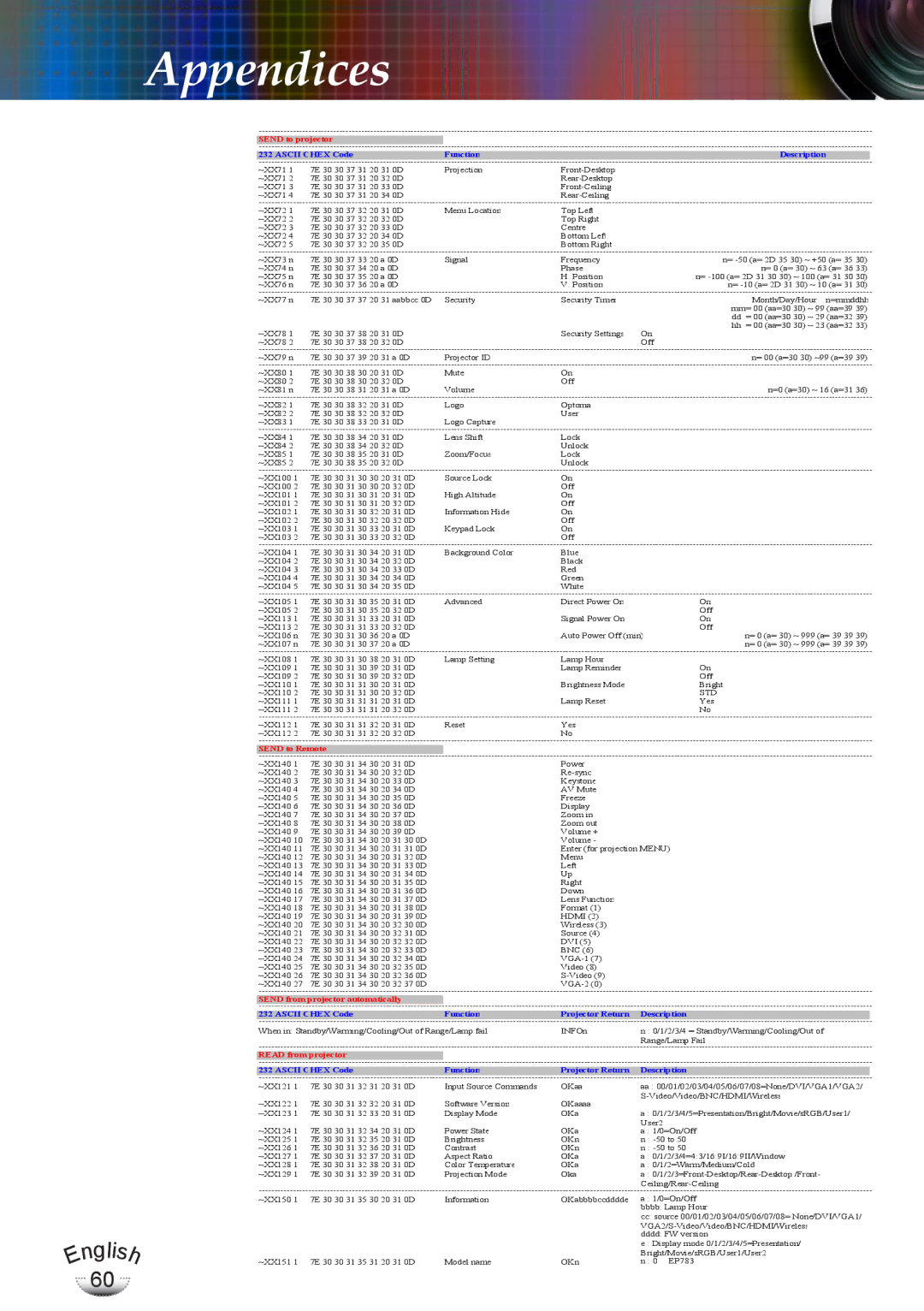 Optoma Technology TX783RFBA, EP783 manual Send to Remote 