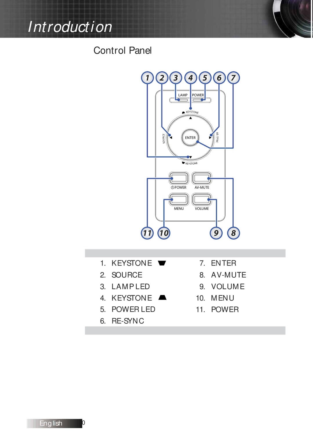 Optoma Technology TXR774 manual Control Panel 