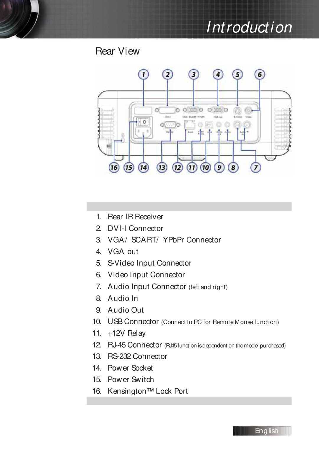 Optoma Technology TXR774 manual Rear View 