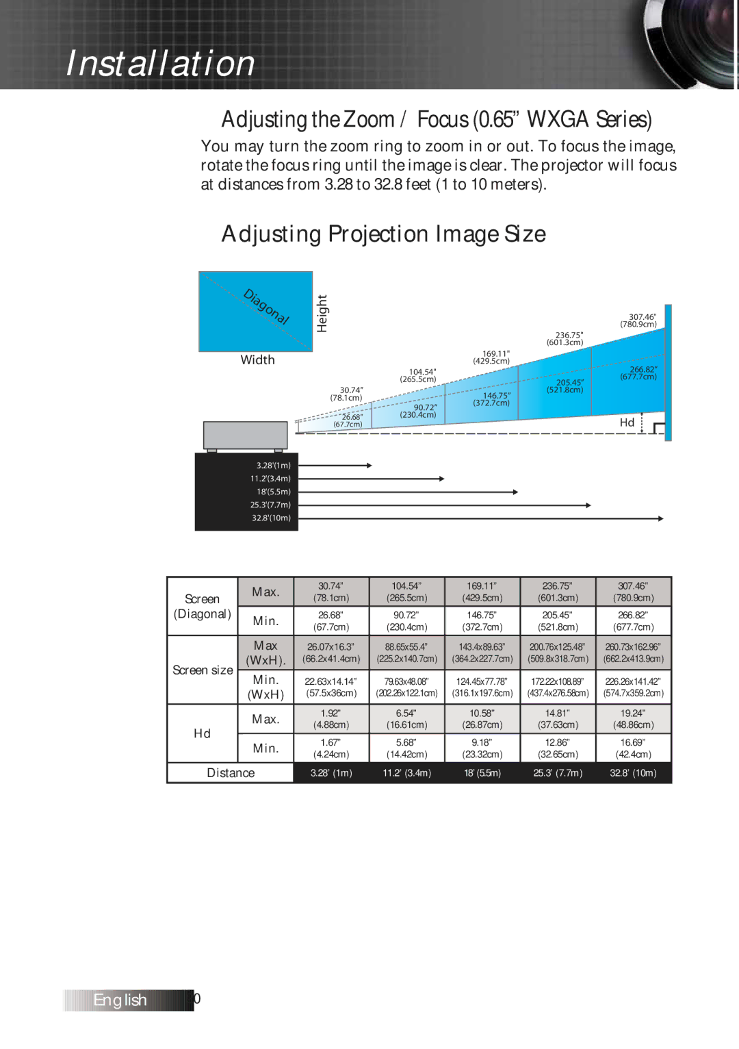 Optoma Technology TXR774 manual Adjusting the Zoom / Focus 0.65 Wxga Series 