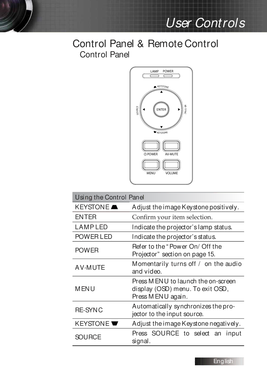 Optoma Technology TXR774 manual User Controls, Control Panel & Remote Control 