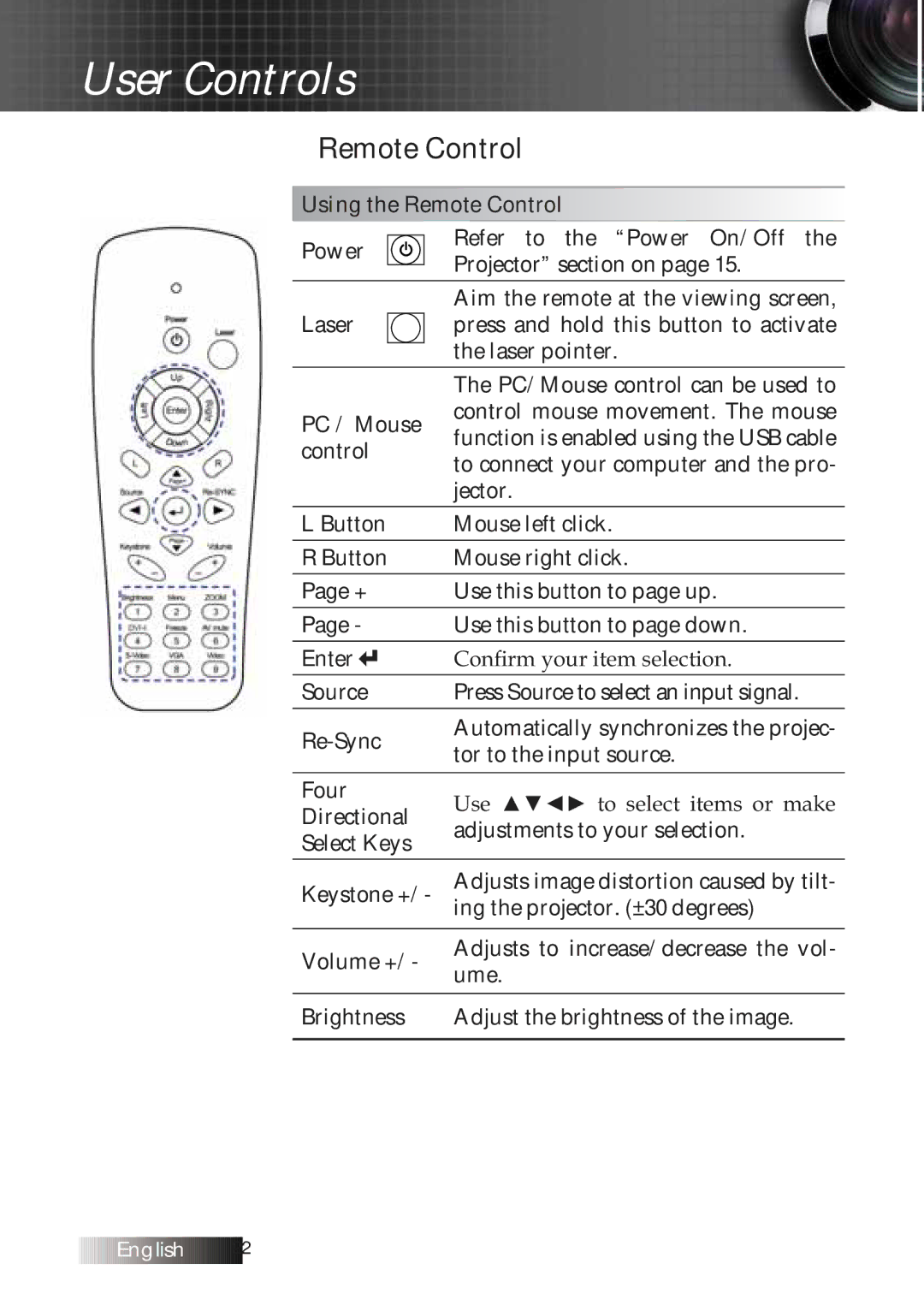 Optoma Technology TXR774 manual Remote Control 