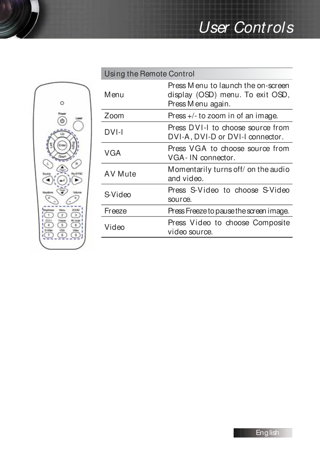 Optoma Technology TXR774 manual Dvi-I 