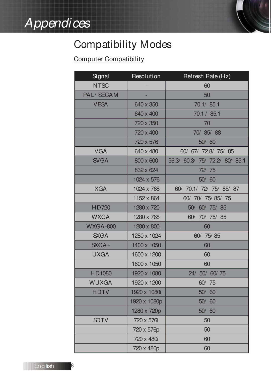 Optoma Technology TXR774 manual Compatibility Modes, Computer Compatibility 