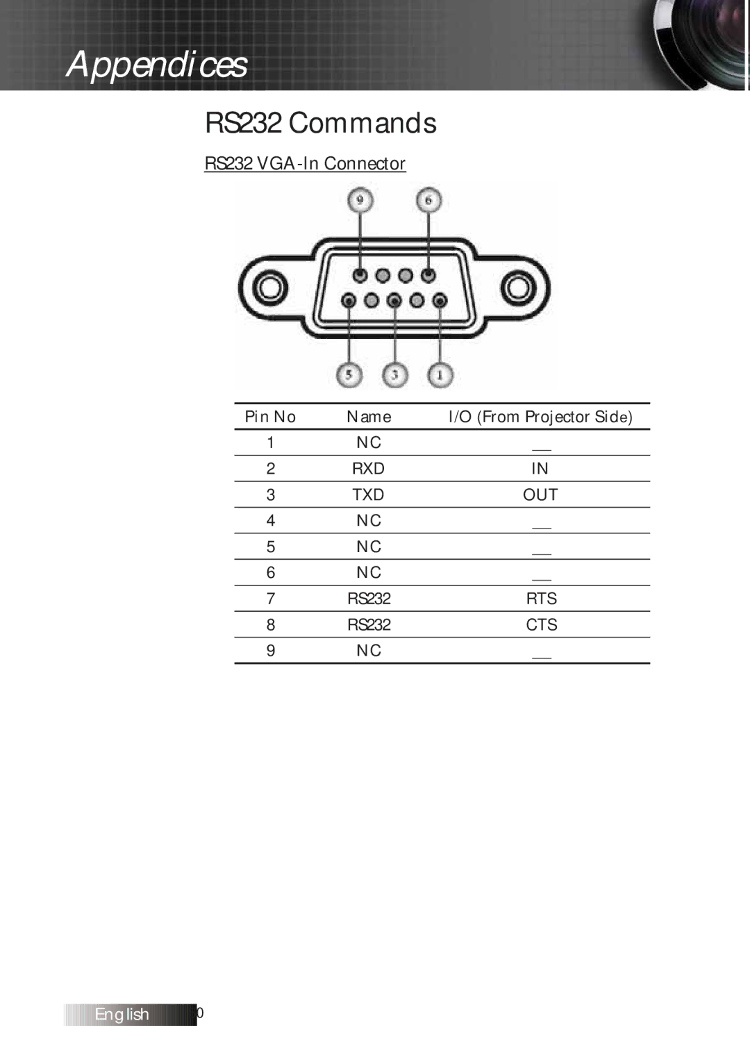 Optoma Technology TXR774 manual RS232 Commands 