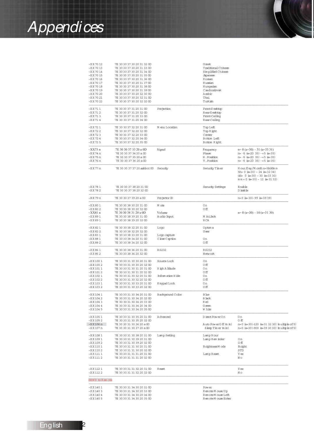 Optoma Technology TXR774 manual 6LJQDO UHTXHQF\ 