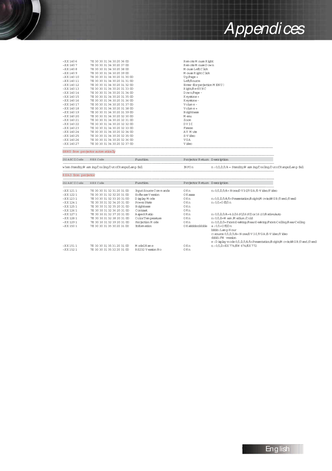 Optoma Technology TXR774 manual VG a 